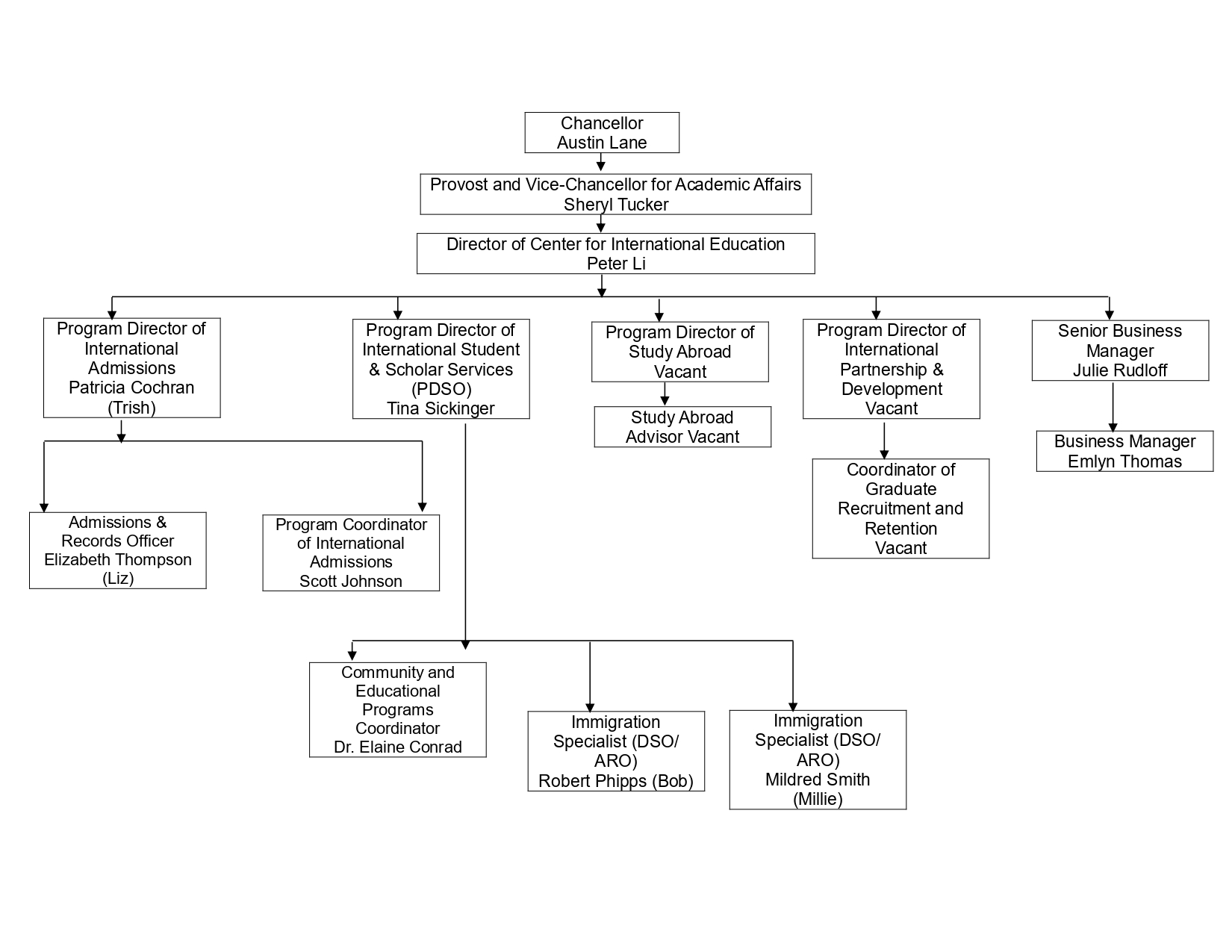 organizational-chart-cie.jpg